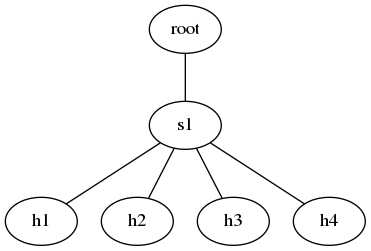 Example topology